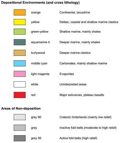 lithology colour codes color
