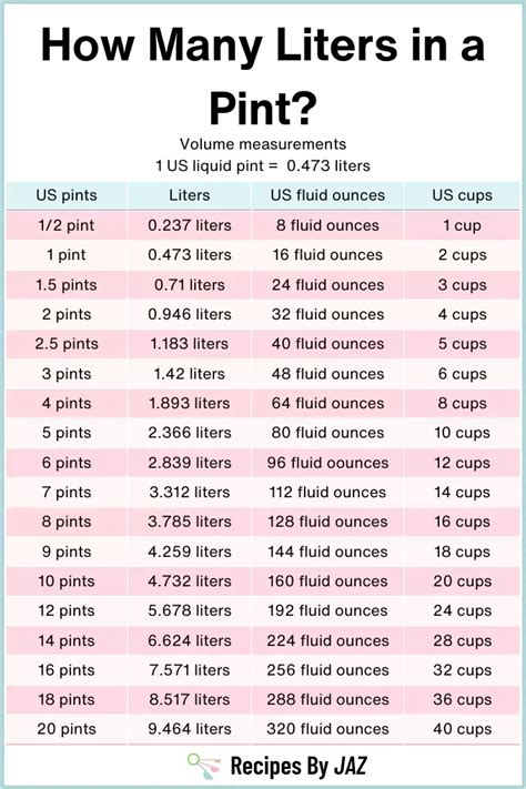 Litres To Pints
