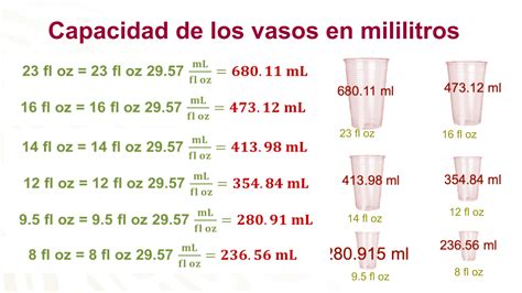 Litros A Onzas