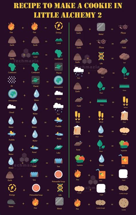 little alchemy 2 cheat sheet