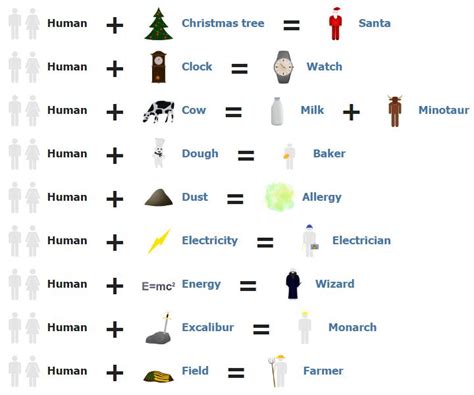 Little Alchemy 2 Hints Human