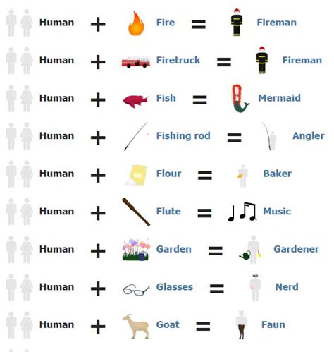 Little Alchemy Human