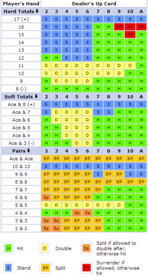 live blackjack strategy fspq switzerland