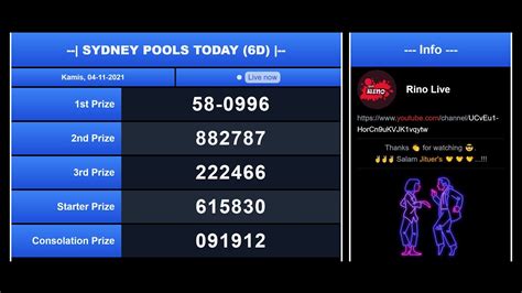 LIVE DRAW SDY POOLS 6D：Live Draw Sydney - Data Keluaran Sydney 6D - Bola Merah Sydney 6D