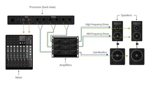 Live Sound Setup Guide