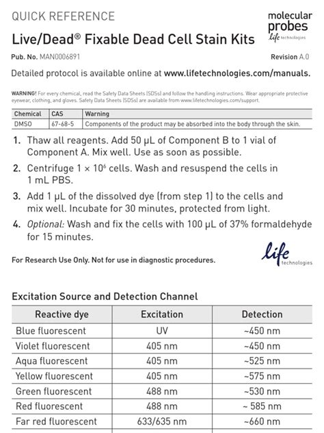 Full Download Live Dead Fixable Dead Cell Stain Kits 