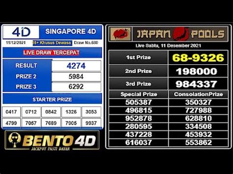 LIVE DRAW JAPAN HARI INI - Data Japan » TOGEL DATA