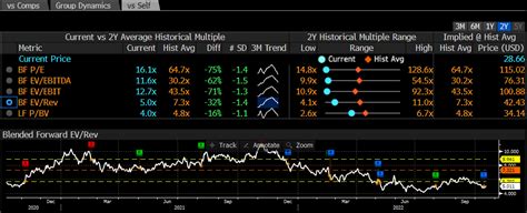 During the market’s 5% one-day swoon and subsequent rebo