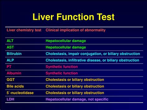 Liver Enzyme Level Chart