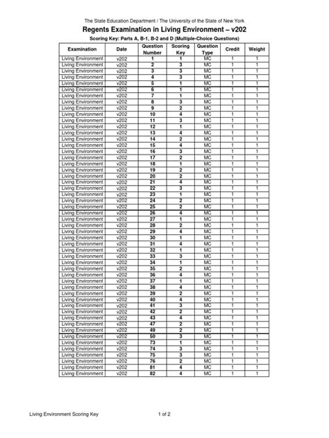Living Environment V202 Answer Key