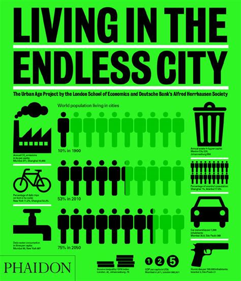 Read Online Living In The Endless City 