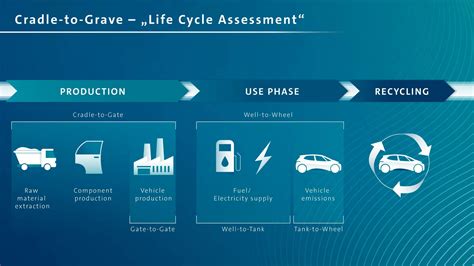 livscykelanalys elbil