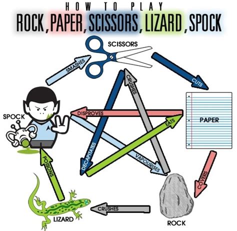 lizard spock sam kass biography