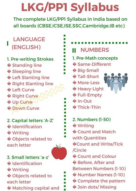 Lkg Class Syllabus