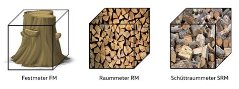 lkw raummeter in festmeter