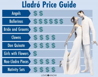 Lladro Value Guide