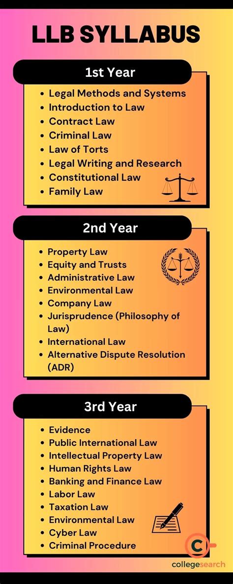 llb 1st year