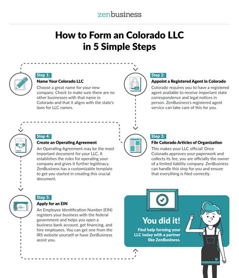 llc colorado