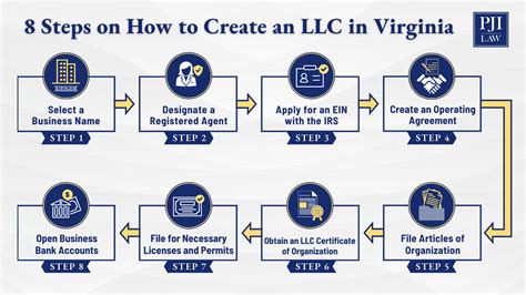 llc virginia