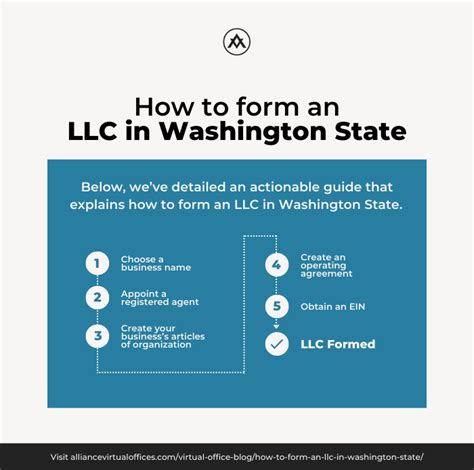 llc washington state