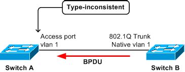 lldp ignore-pvid-inconsistency