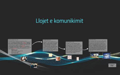 llojet e komunikimit