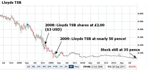 Boeing Stock Forecast, BA stock price pre