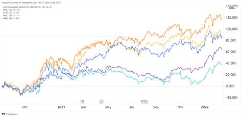 Rearranging the rate equation, the value of the rate const