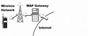 LLTOTO2 WAP - LLTOTO2 WAP ✒️ Sistem Laporan Praktisi Sekolah Tinggi