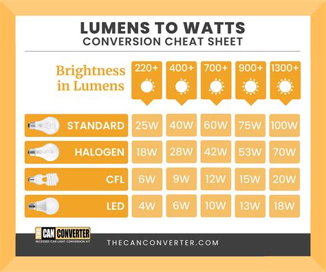 Lm To Watts