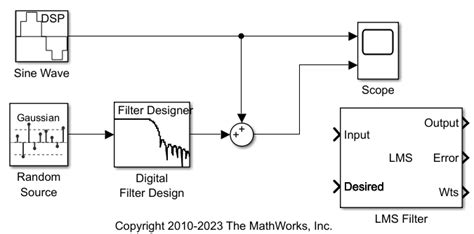 Lms Adaptive Filter Example Simulink