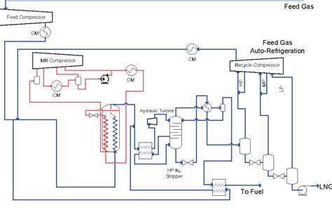 Read Online Lng Liquefaction Process Selection Alternative 