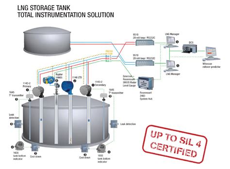 Read Online Lng Tank Commissioning Procedure 