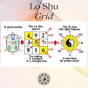 Lo Shu Grid