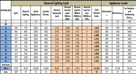 Load Calculation Electrician Talk Mad Electricity Worksheet - Mad Electricity Worksheet