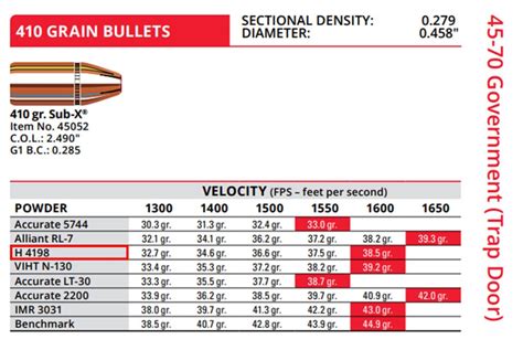Load Data For Hornady Bullets
