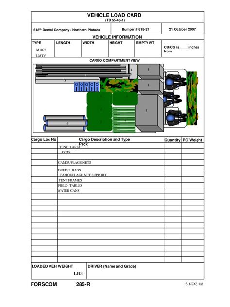 Load Plans For Lmtv