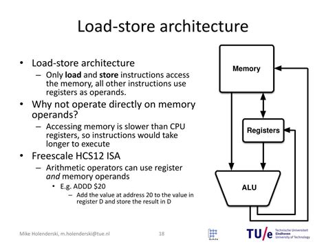 Load Store Architecture