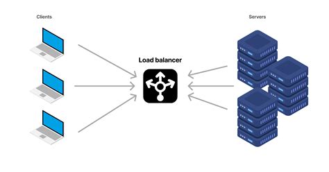 load sharing