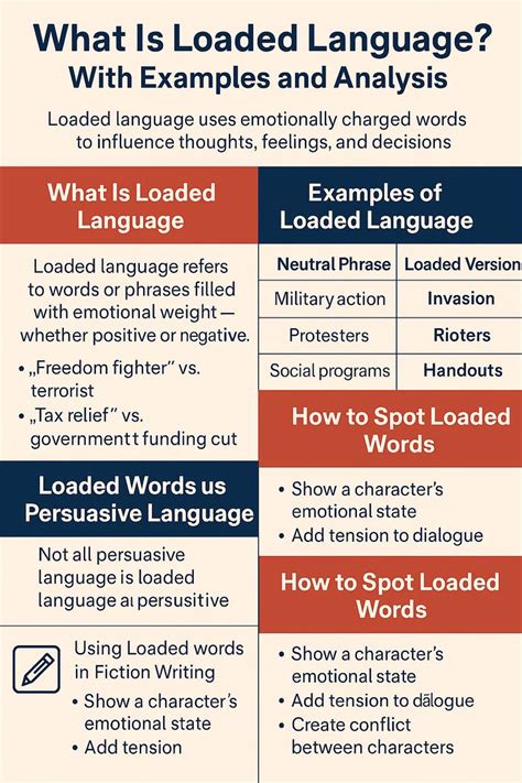 Loaded Language Definition