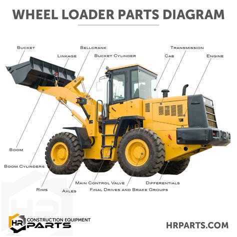 Loader Diagram