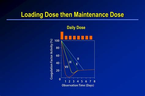 Loading Dose For Mi Ppt