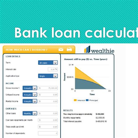 Loan Calculator Bankrate Salary Loan Calculator - Salary Loan Calculator