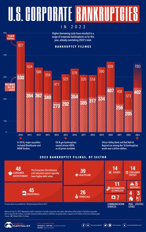 Interactive Brokers fractional share cond