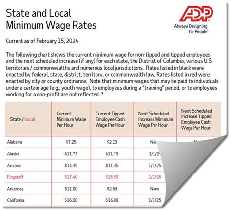 local 467 wages