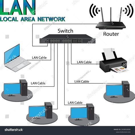 local area network edexcel assignment