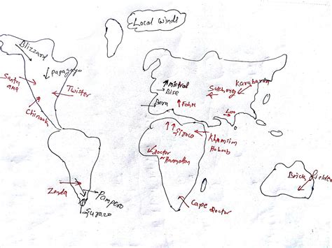 Local Winds Upsc