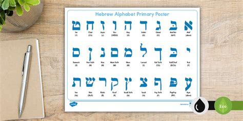 Localename For Hebrew