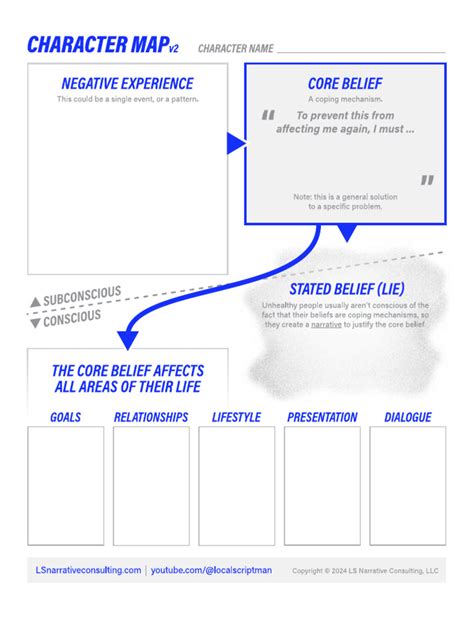 Localscriptman Character Sheet