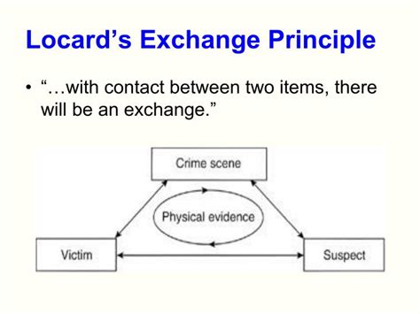 Locard's Exchange Principle